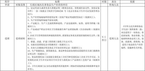食品生產經營衛生許可證發放程序